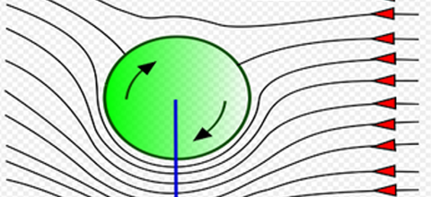 Applied physics and football engineering communication project